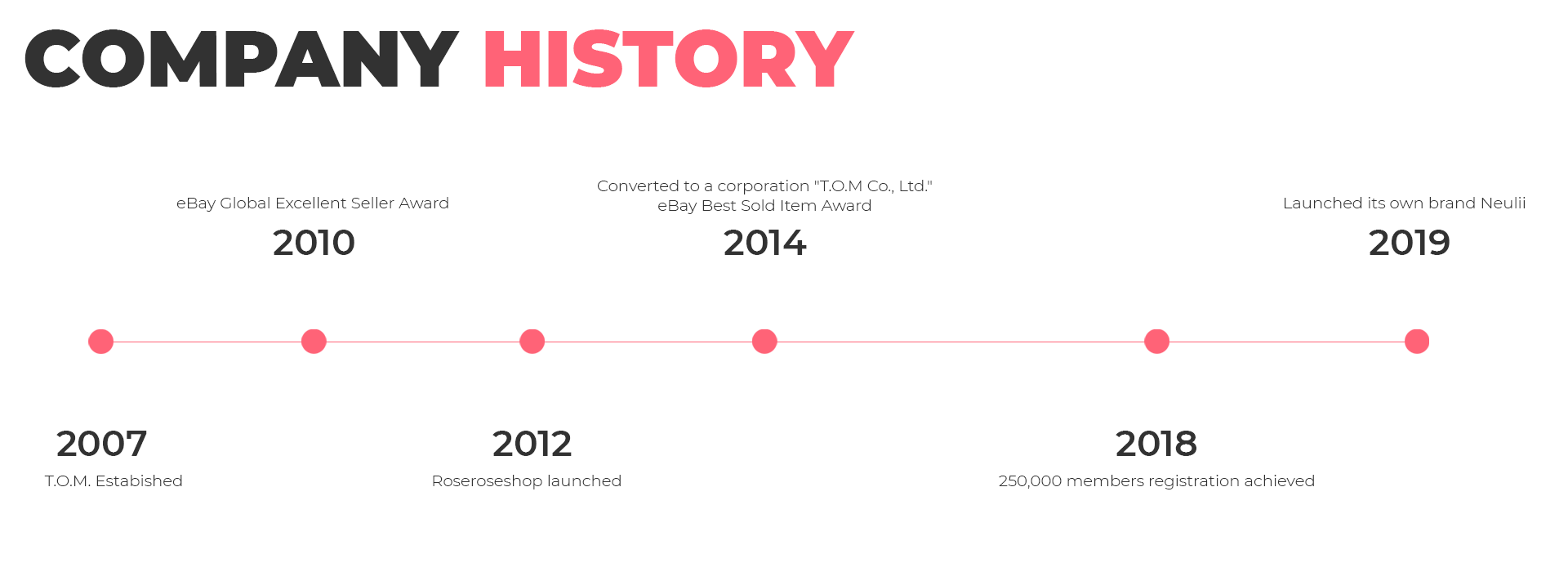 History